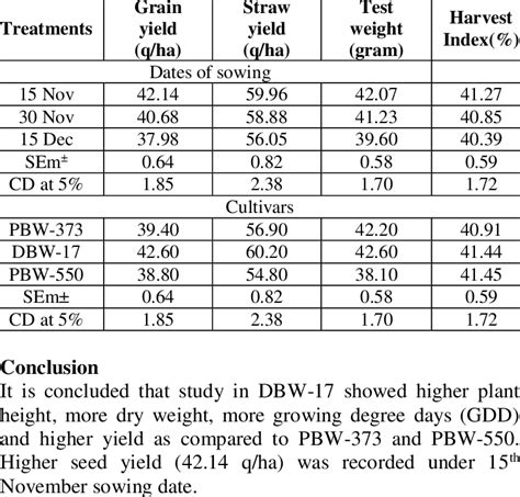 test weight on wheat increased the impact on wheat price|grain test weights meaning.